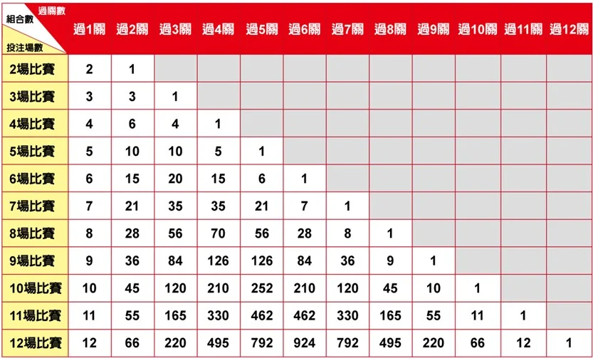 台灣運彩逆勢成長：年度銷售額突破700億，關鍵運動項目解析