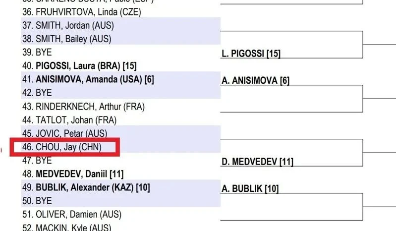 澳網》小祖維瑞夫力克張德培弟子，勇闖四強寫佳績