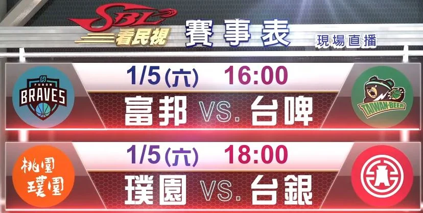 SBL台銀表現超水準，賞基隆黑鳶首敗！球員數據、戰術分析與未來展望