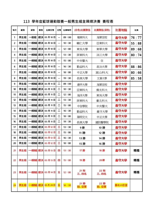 UBA大專籃球聯賽：劉恩任2.9秒致勝一投，助中信學院力克臺師大