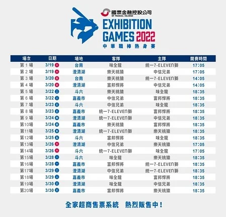 中職熱身賽烽火再燃：亞太球場成矚目新星，六隊磨刀霍霍備戰新賽季