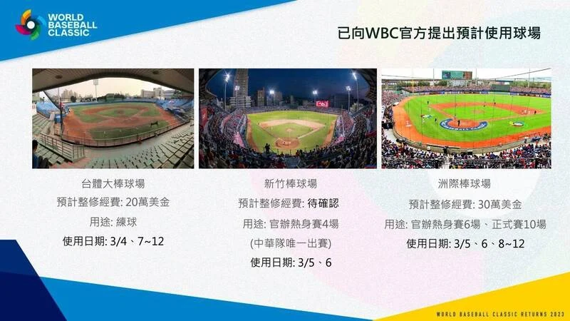 WBC中華隊高雄熱身賽確定開放球迷進場！賽程規劃、球員備戰及未來展望全解析