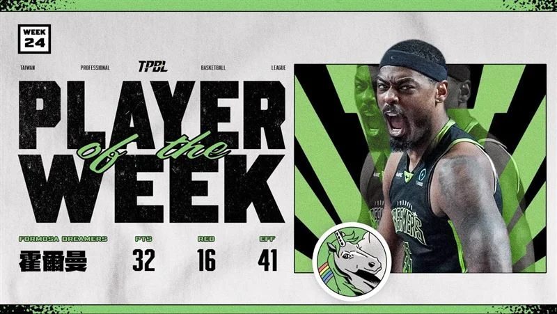 TPBL 福爾摩沙夢想家霍爾曼狂轟 31 分，力克攻城獅榮登聯盟龍頭