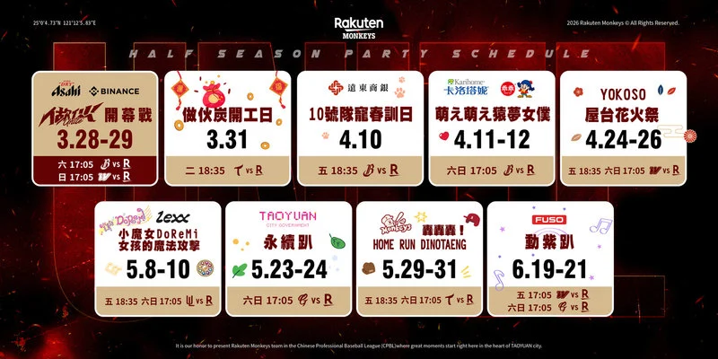 中職樂天桃猿下半季八大主題日:攻蛋再掀K-POP狂潮
